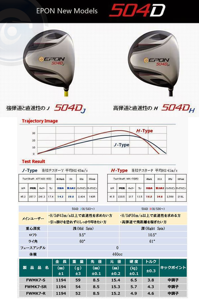 Epon 504D, 504DJ, 504DH Drivers New for 2014